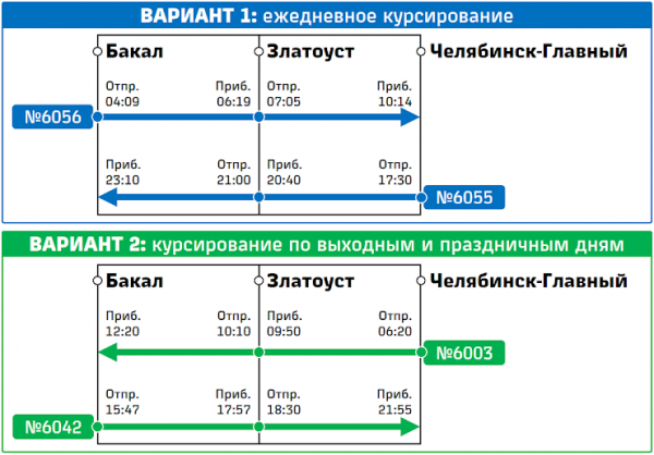 Для жителей Челябинской области запустили опрос о&nbsp;необходимости нового поезда в&nbsp;Бакал