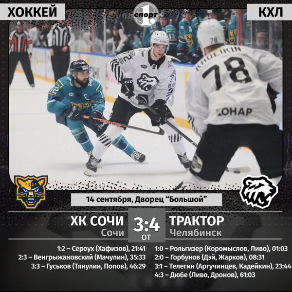 Форвард Пьеррик Дюбе принес &laquo;Трактору&raquo; победу над ХК &laquo;Сочи&raquo; в чемпионате КХЛ